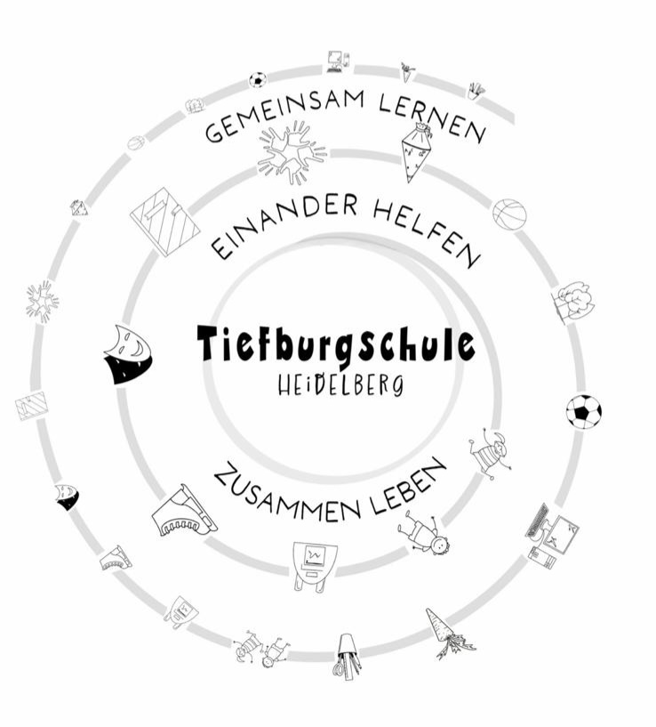 Tiefburgschule Heidelberg